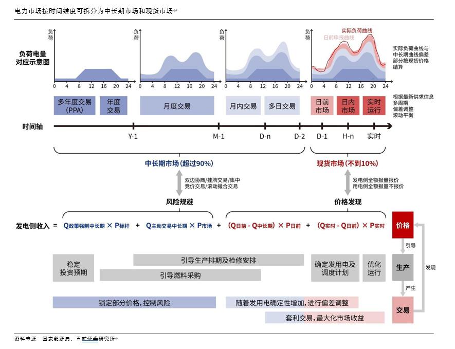 时间维度股权调整(时间维度股权调整方法)湛江市