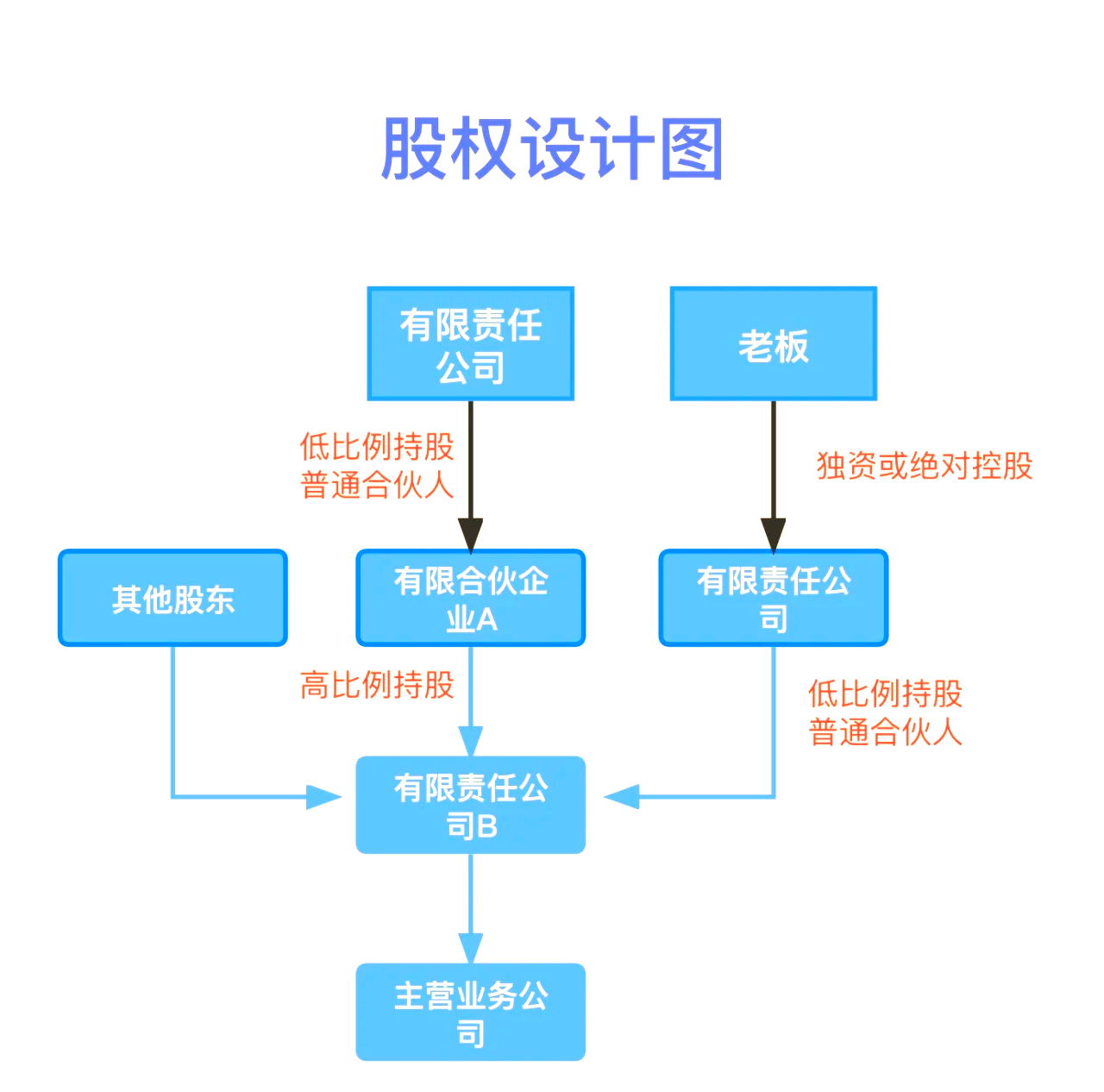 股权设计传承规划(股权设计协议书建议收藏)湛江市