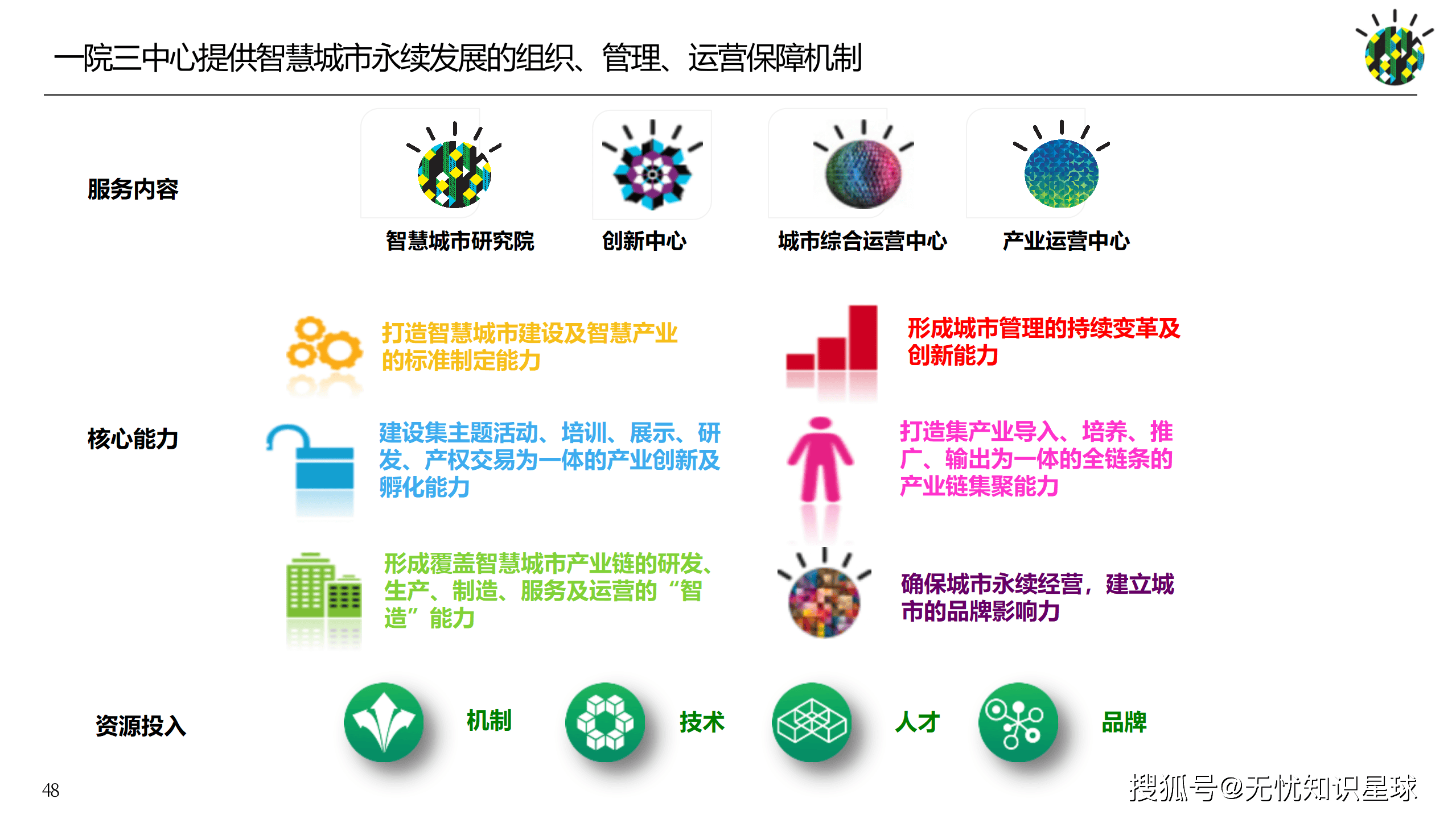 企业顶层设计服务(企业顶层设计的重要性)湛江市 企业顶层设计服务(企业顶层设计的重要性)湛江市