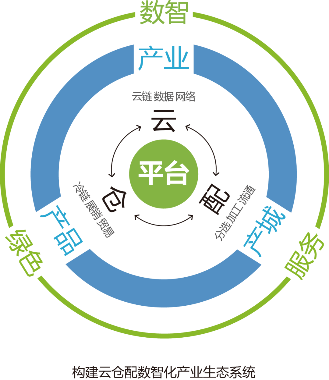 产业资本对接服务(产业资本对接服务有哪些)湛江市