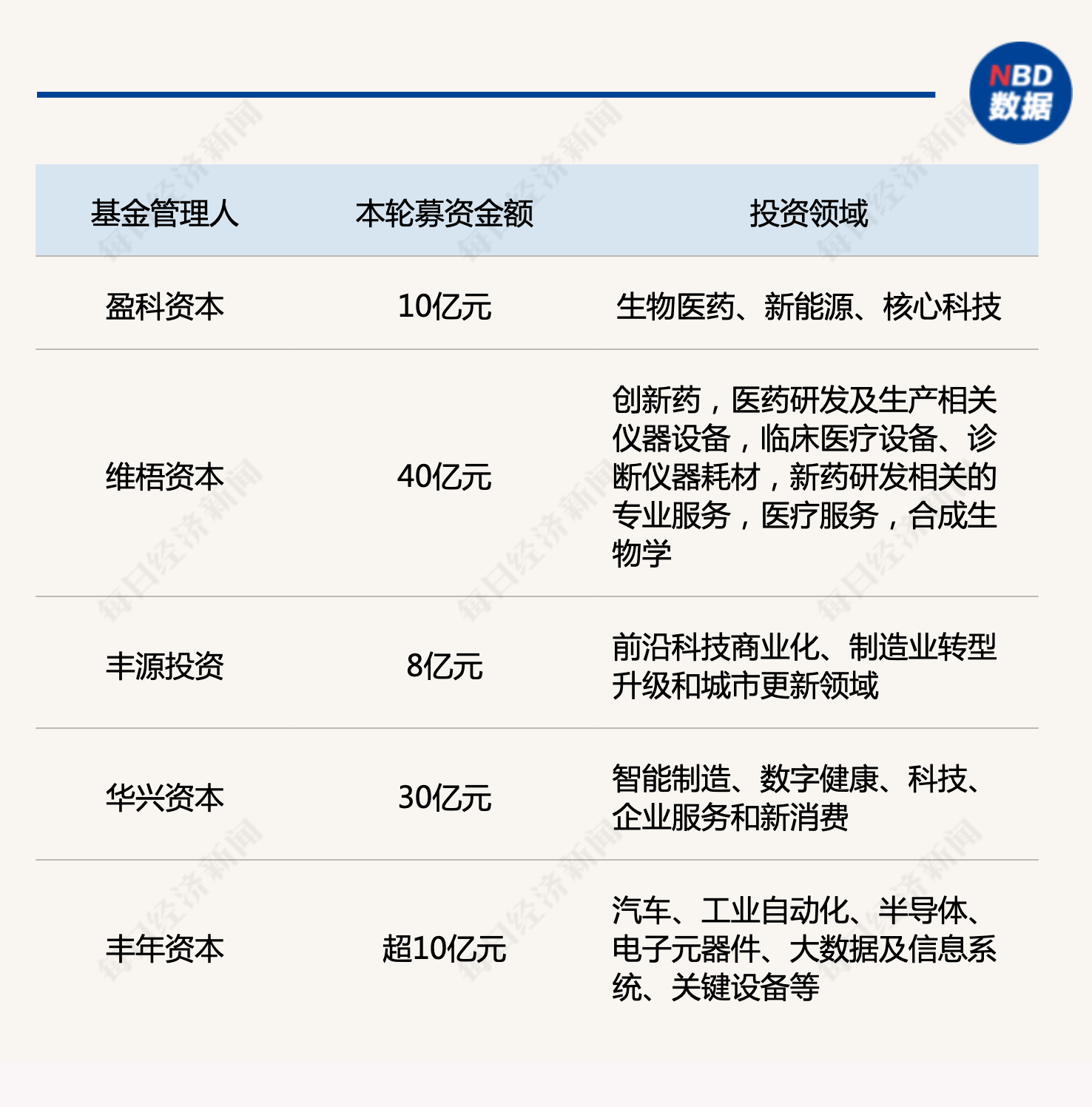 产业基金募资辅导(产业基金募资辅导讲话)湛江市 产业基金募资辅导(产业基金募资辅导讲话)湛江市