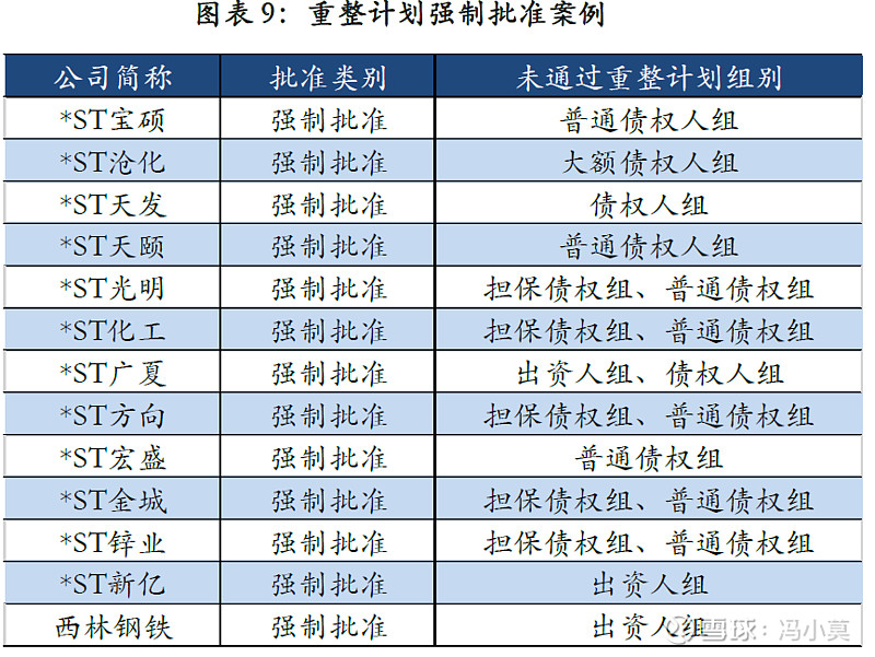 破产重整方案设计(破产重整方案设计审查意见)湛江市 破产重整方案设计(破产重整方案设计审查意见)湛江市