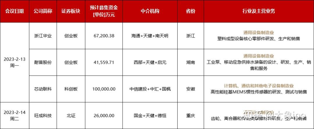 IPO申报日历查询(ipo申报期是什么意思)湛江市 IPO申报日历查询(ipo申报期是什么意思)湛江市
