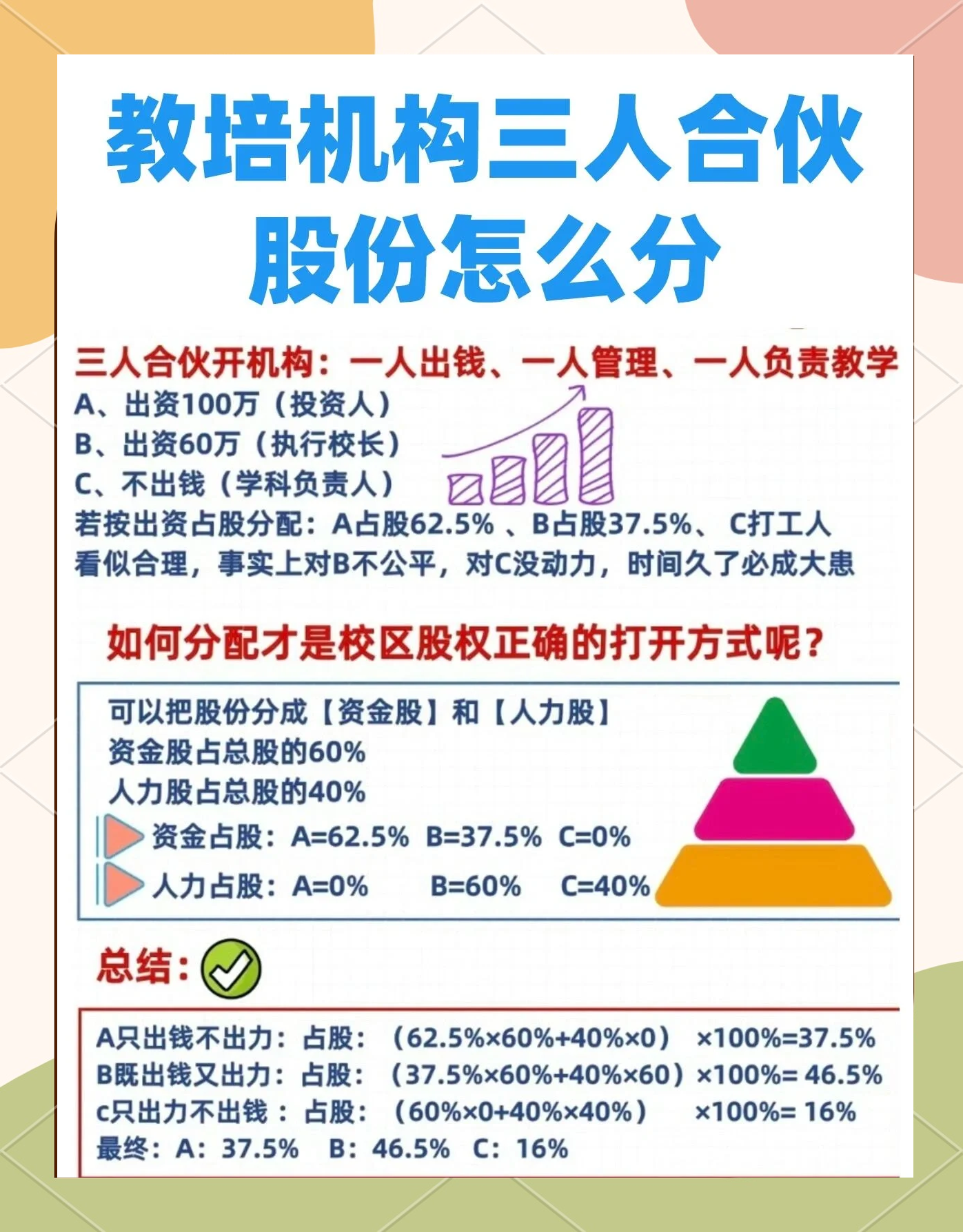 股权设计公平性(股权设计公平性要求)湛江市 股权设计公平性(股权设计公平性要求)湛江市