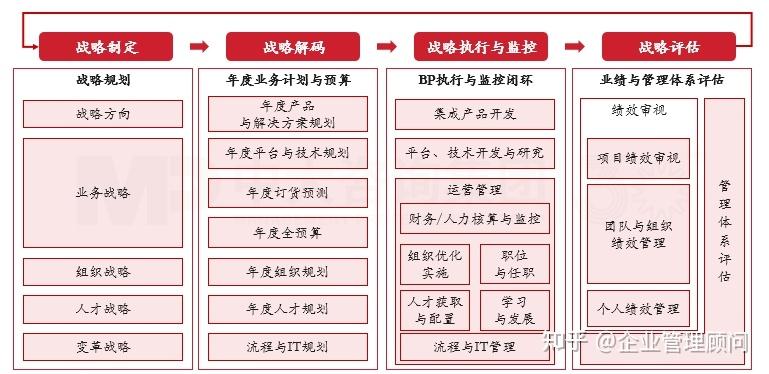 战略执行陪跑服务(战略执行系统培训心得)湛江市 战略执行陪跑服务(战略执行系统培训心得)湛江市