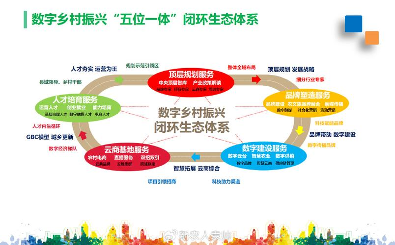 产业生态布局咨询(产业生态发展路线图)湛江市