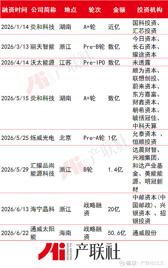 光伏产业链融资(光伏发电融资模式)湛江市