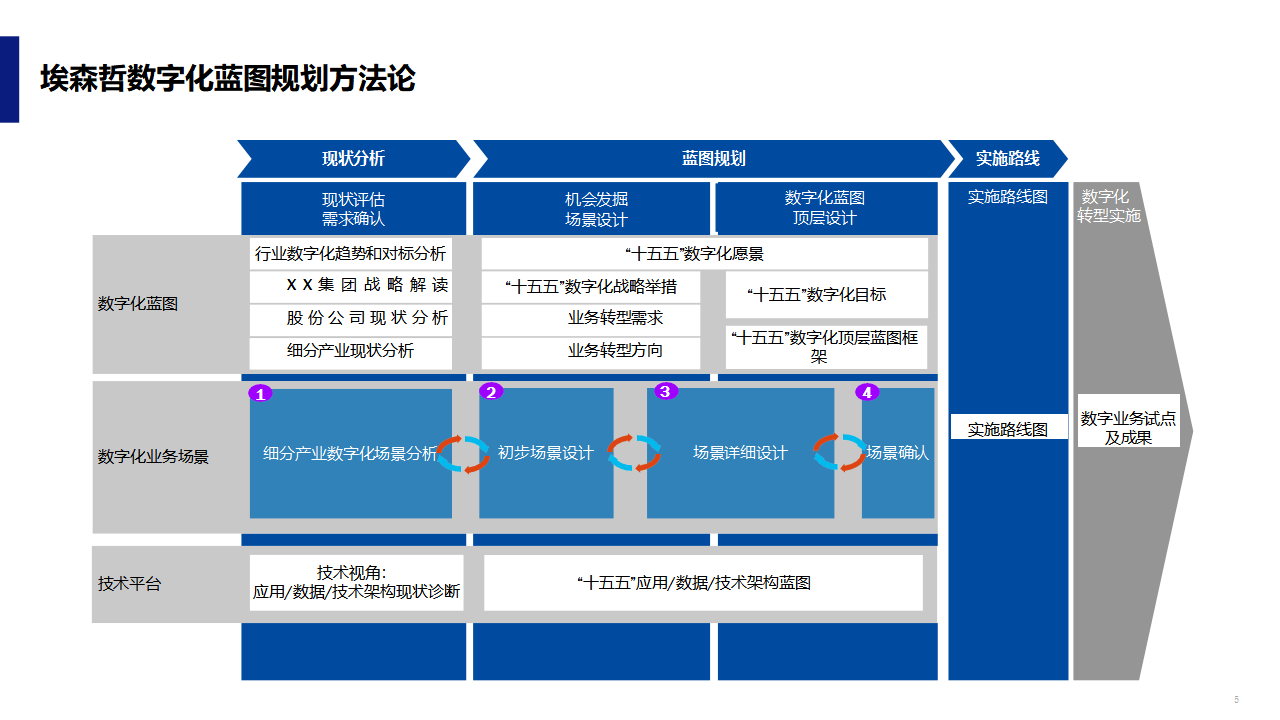 数字化战略规划(数字化战略规划的核心是)湛江市 数字化战略规划(数字化战略规划的核心是)湛江市