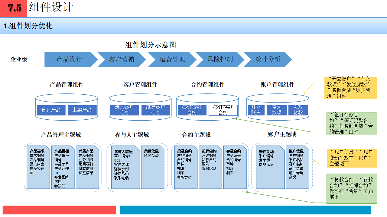 企业战略架构设计(企业战略管理框架体系)湛江市