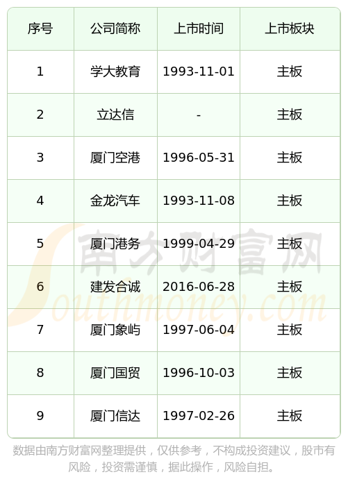 IPO上市日历查询(ipo上市时间进度表)湛江市 IPO上市日历查询(ipo上市时间进度表)湛江市